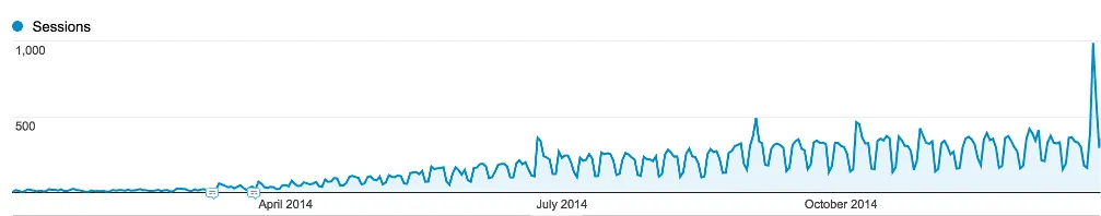 analytics