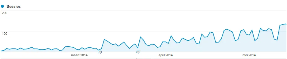 analytics