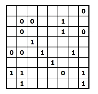 Layout of a binary puzzle